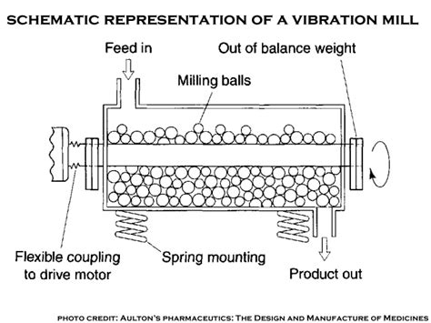 vibration in milling machine